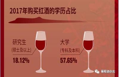 解读京东红酒销售大数据:谁在主导红酒消费?国产红酒不好卖?