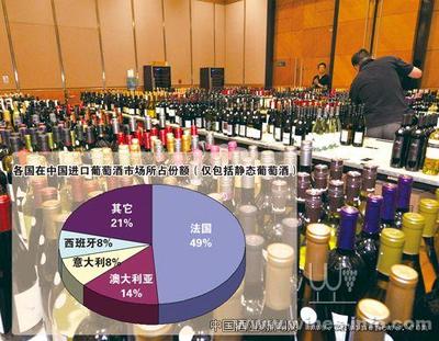 进口葡萄酒进入“中国时代